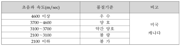 초음파속도에 의한 품질 판정기준