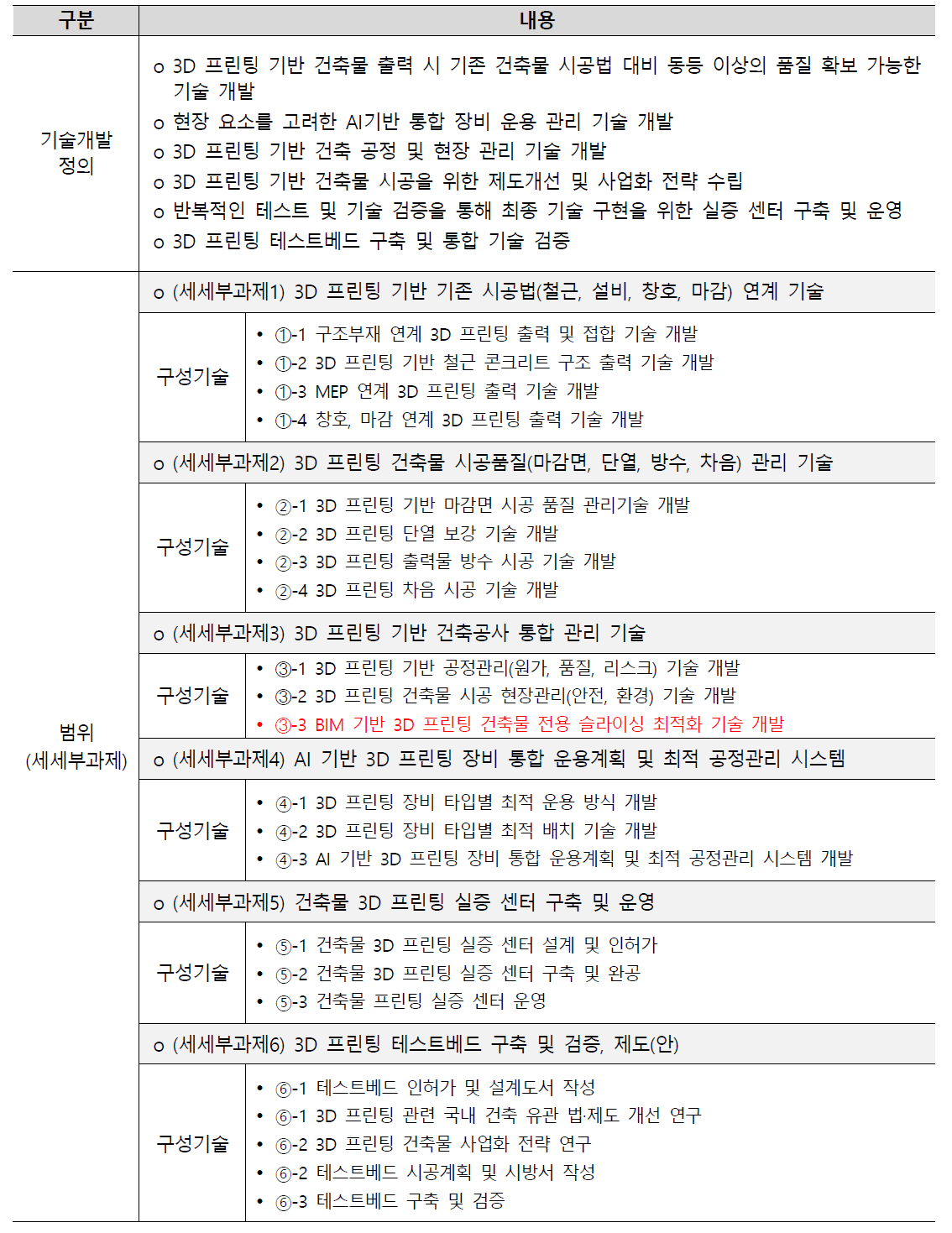 (세부과제1) 건축 3D 프린팅 통합시공관리기술 개요