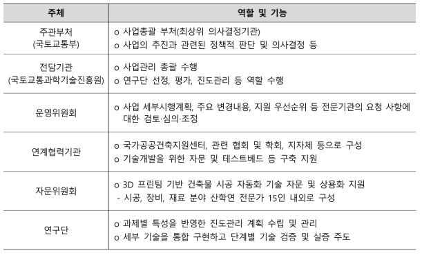 사업추진 주체별 역할 및 기능