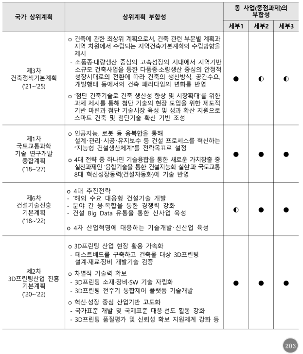 상위계획과의 부합성