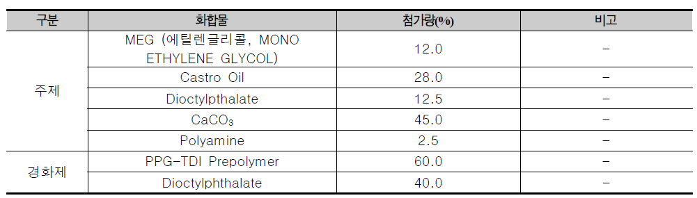 저점도 우레탄 조성물 구성