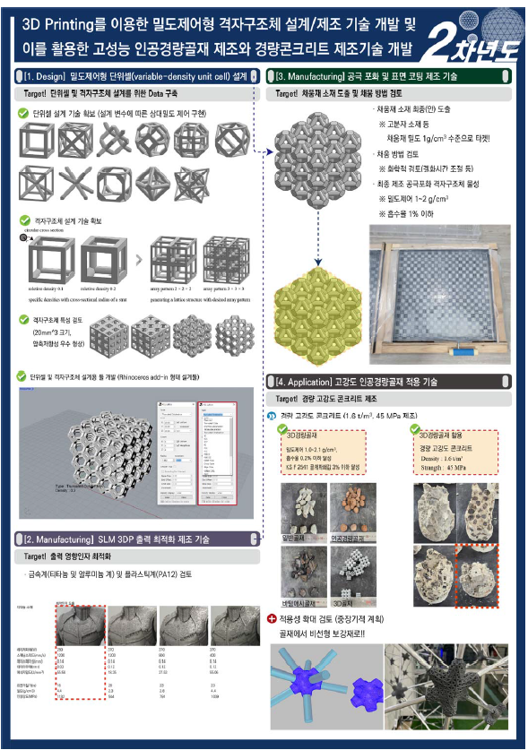 연구 개발 추진체계(2차년도)