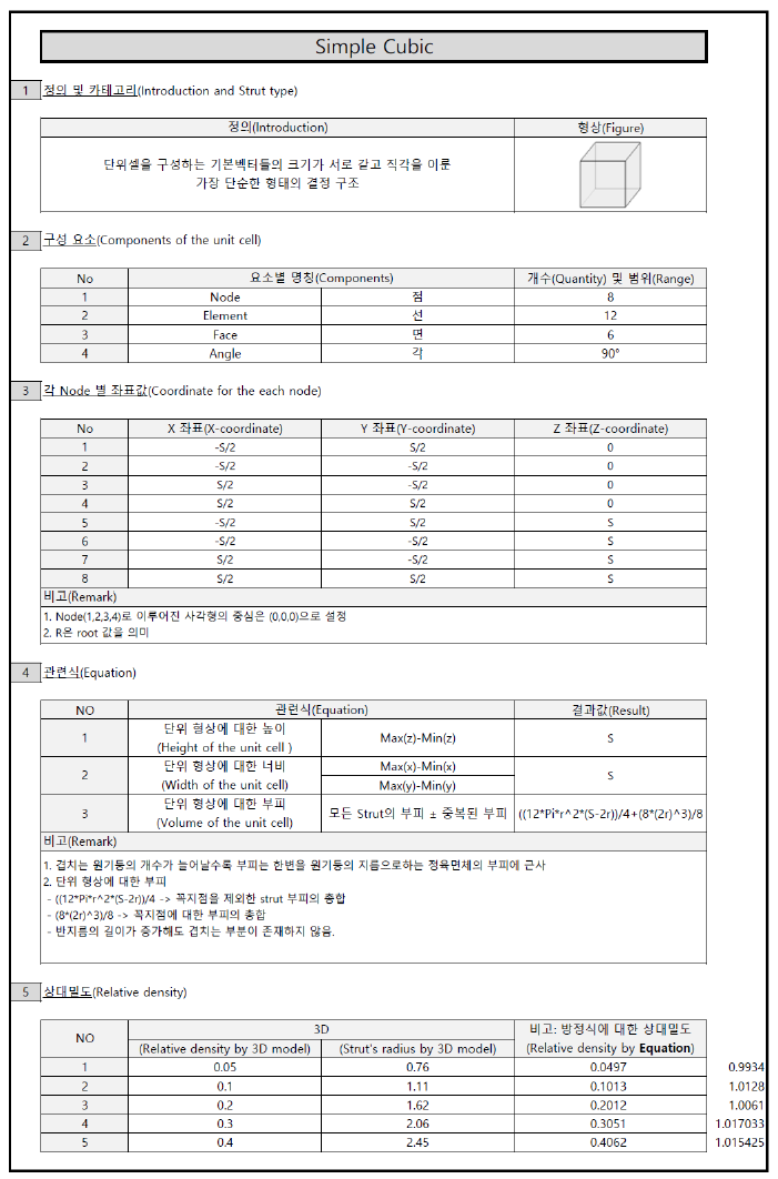 단위셀 DB (simple cubic)