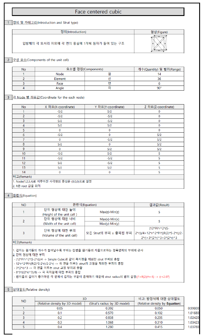 단위셀 DB (face centered cubic)