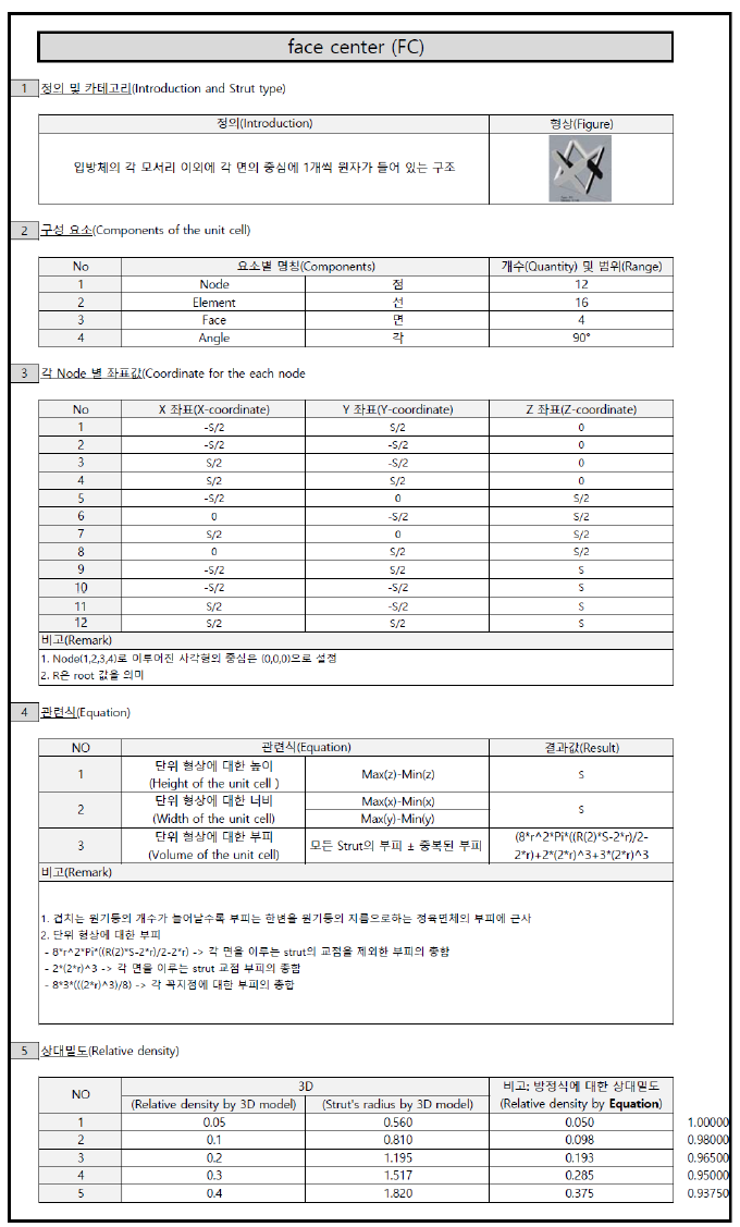 단위셀 DB (face centered)