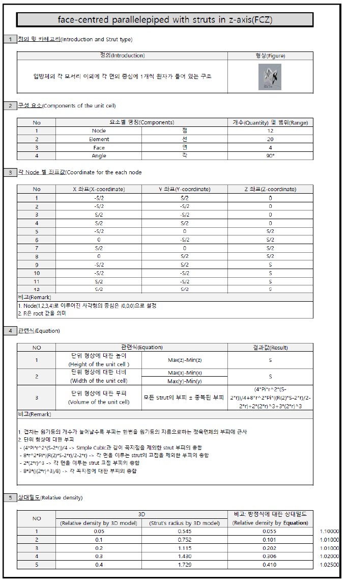 단위셀 DB (FCZ)