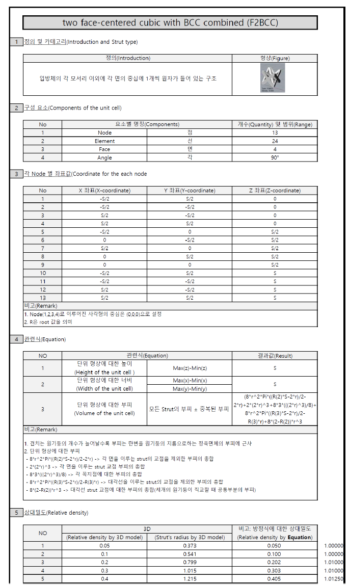 단위셀 DB (F2BCC)