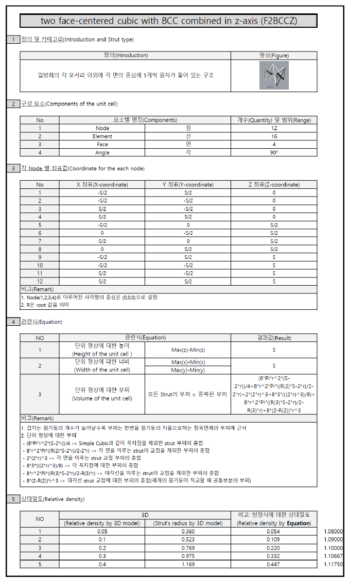 단위셀 DB (F2BCCZ)