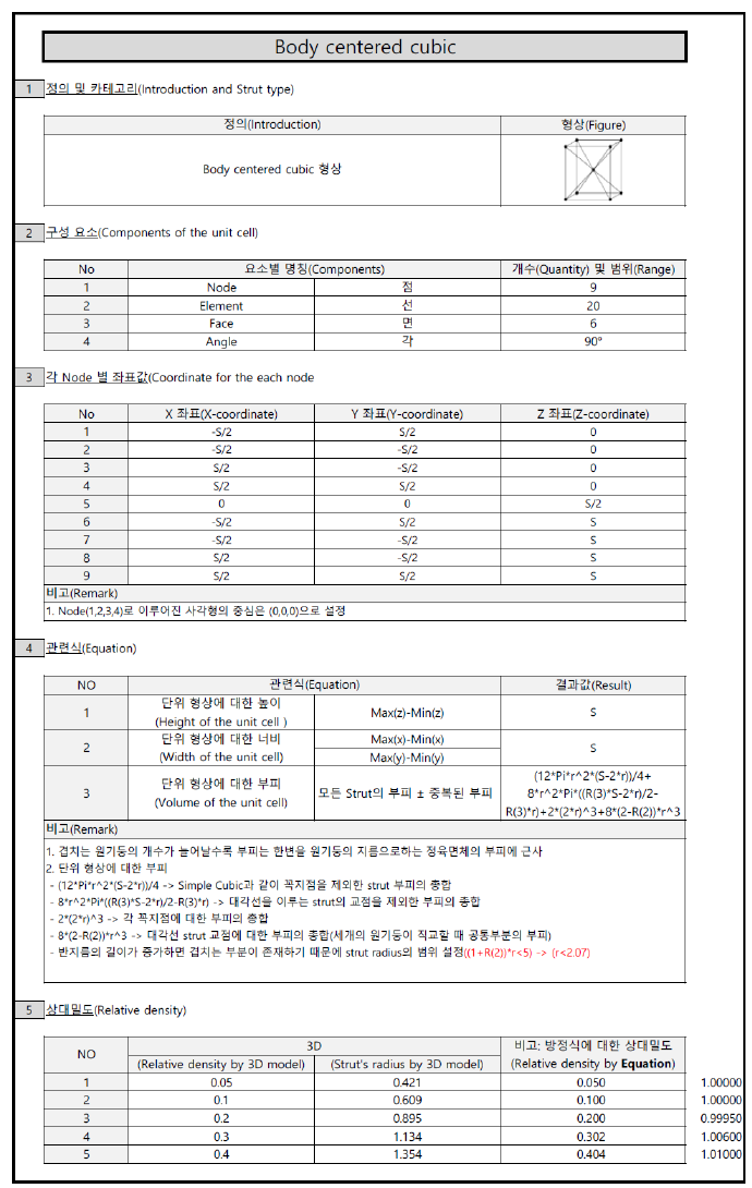 단위셀 DB (body centered cubic)