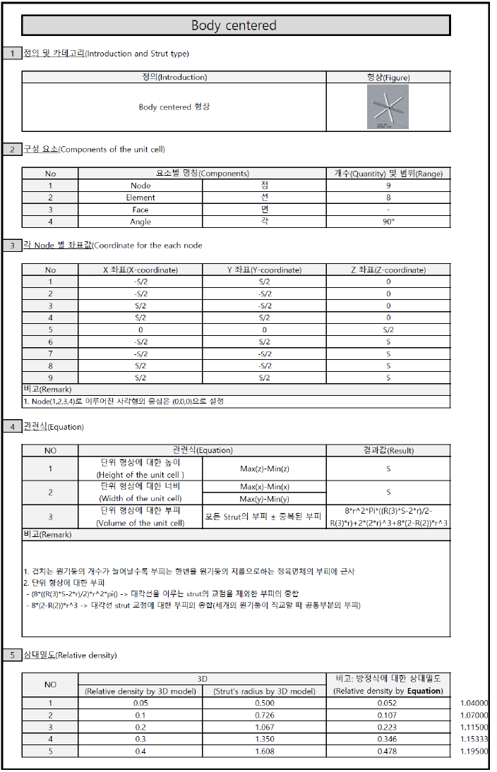 단위셀 DB (body centered)