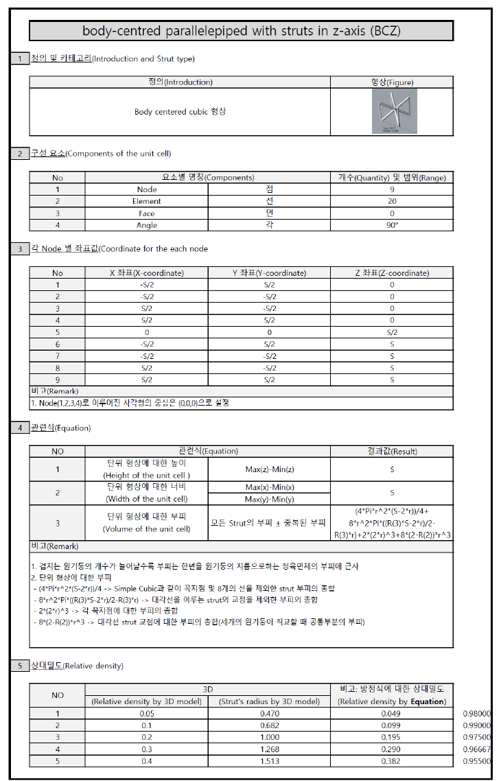 단위셀 DB (BCZ)