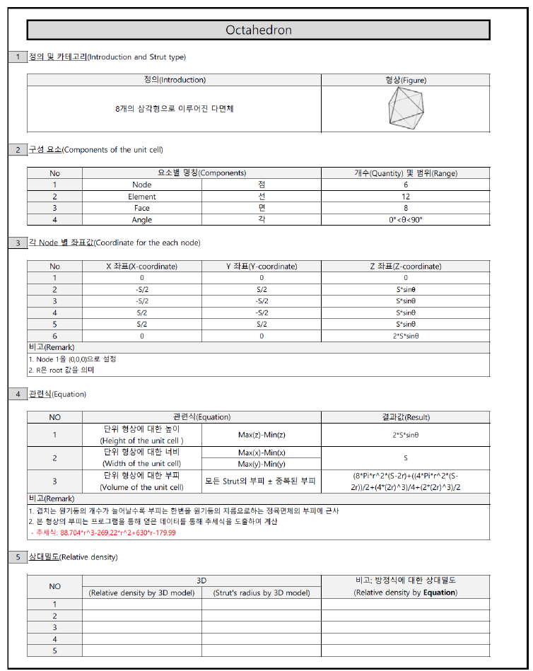 단위셀 DB (octahedron)