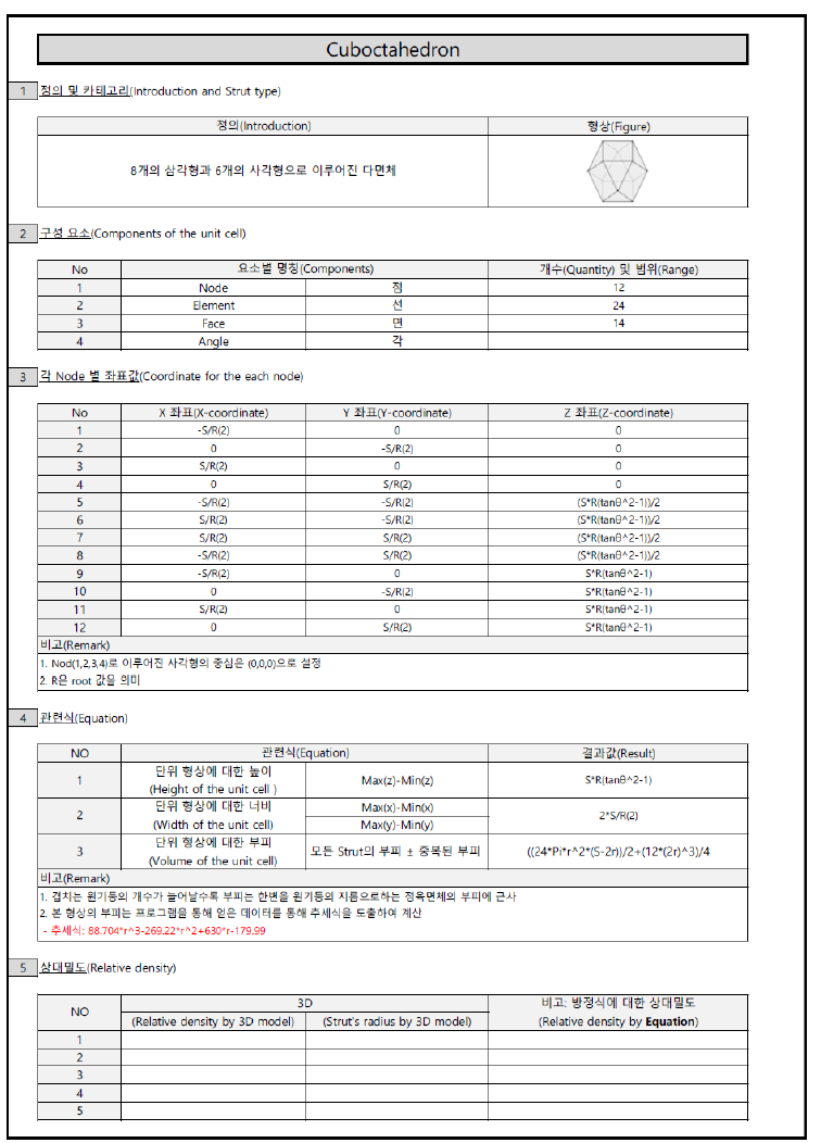 단위셀 DB (cubotahedron)