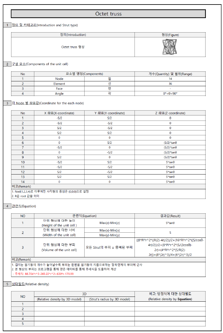 단위셀 DB (octet truss)