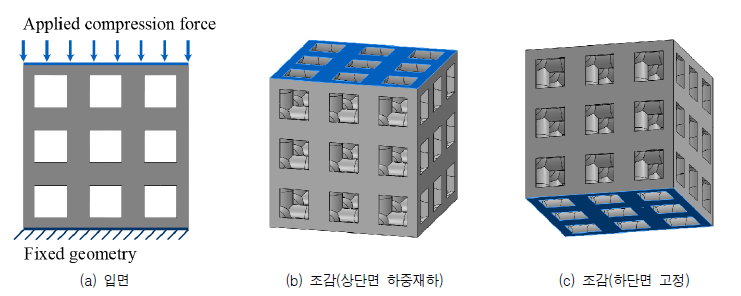 경계조건