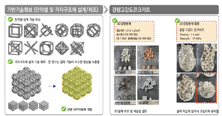 활용방안1-격자구조 인공경량골재