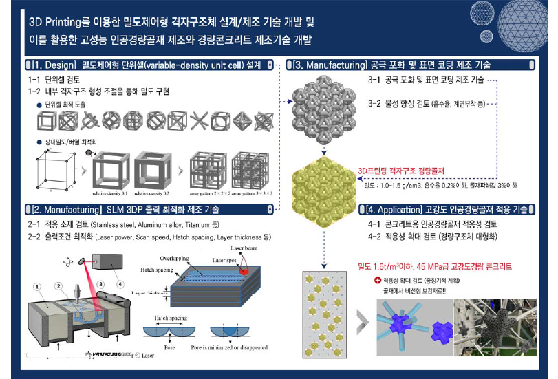 연구 개발 개요