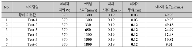 AlSi10Mg 출력 파라미터