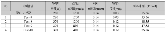 Ti64ELI 출력 파라미터