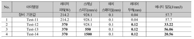 SUS316L 출력 파라미터