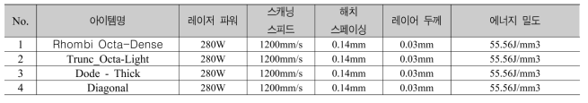 래티스 큐브 출력 파라미터