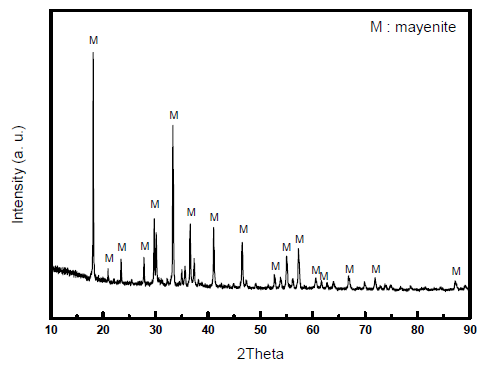 Mayenite의 XRD 분석