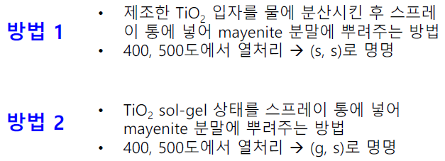 TiO2-mayenite의 제법