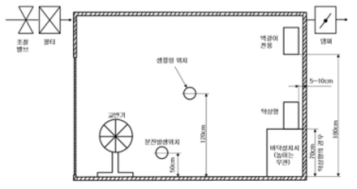 분진 시험 챔버