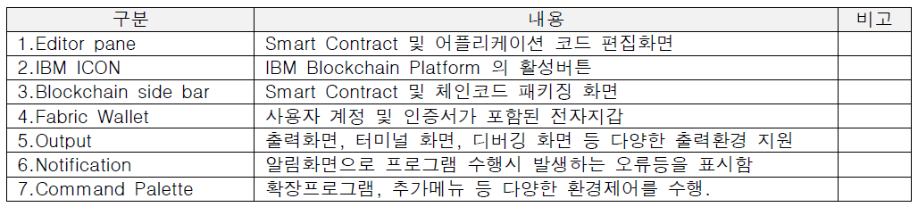 VS code IDE 프로그램 화면 구성