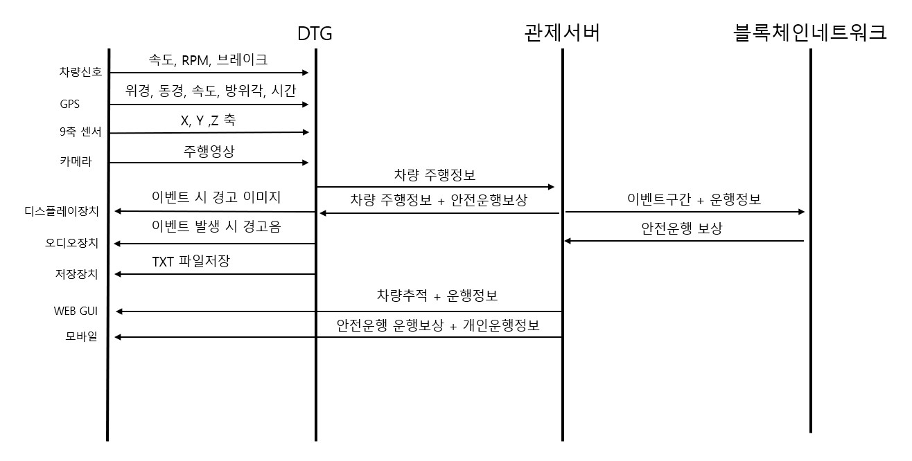 시퀀스 흐름도