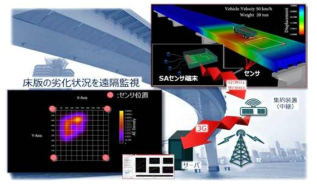 Bridge Monitoring using Super AE sensor (Japan)