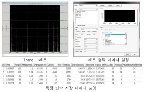 분석 소프트웨어에서의 특징 변수