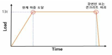 인장 파괴 시험 계획