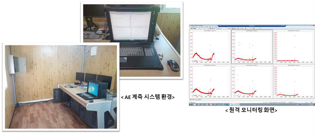 부식 가속화 실험을 위한 상시 계측 시스템 구축