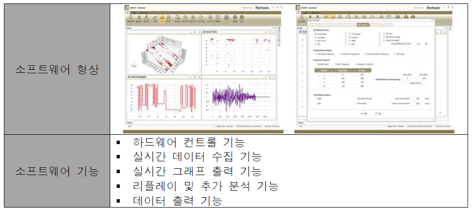 진단 소프트웨어 사양