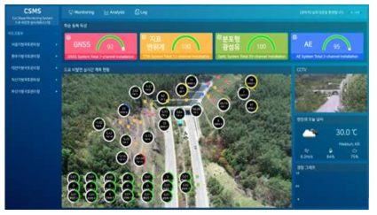 비탈사면 웹 기반 통합 모니터링 – AE 시스템 적용