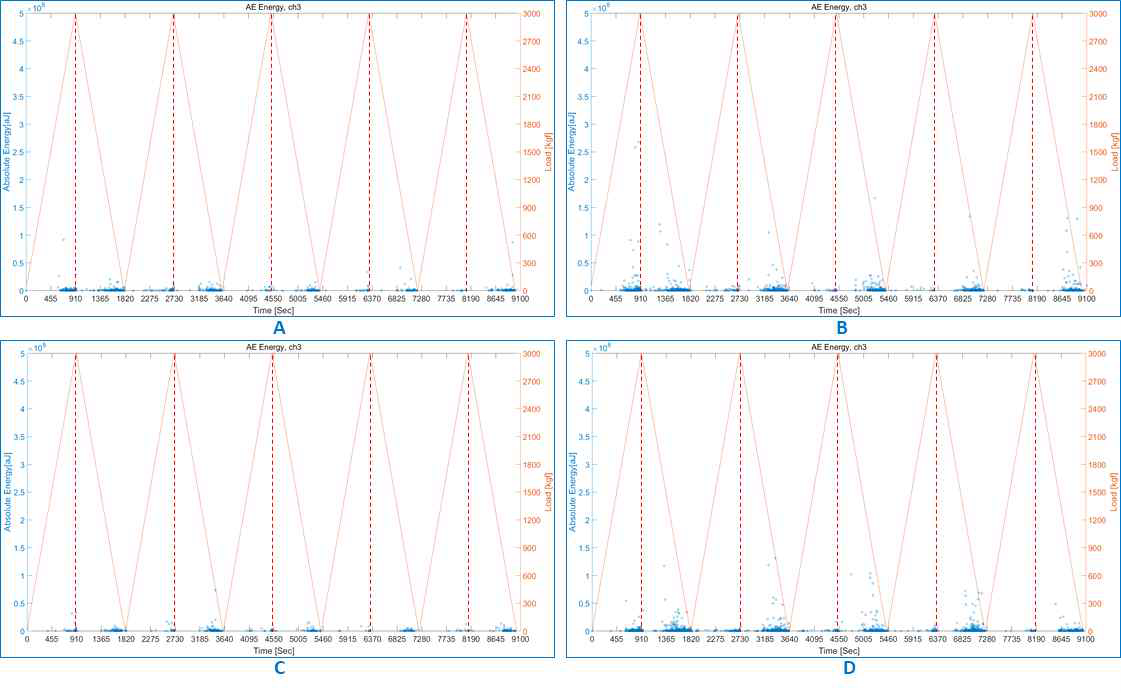 Absolute Energy Trend – 3ton Cycle