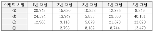 주요 이벤트 시점의 AE Energy [aJ]