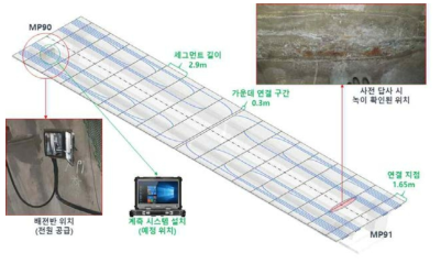 검사 시스템 설치 위치