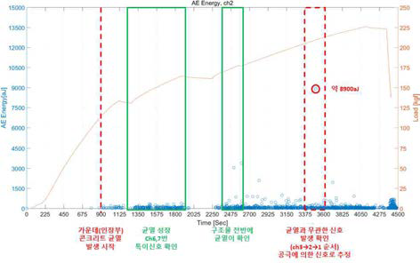 공극 의심 신호 계측 – 2번 채널