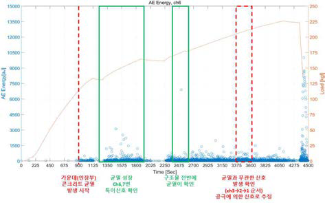 공극 의심 신호 계측 – 6번 채널