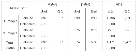 학습 데이터 구성도