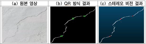 QR 코드 방식과 스테레오 비전 방식의 측정 결과 영상