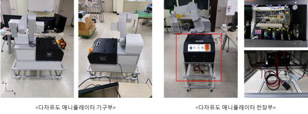 다자유도 머니퓰레이터 기구부 및 전장부