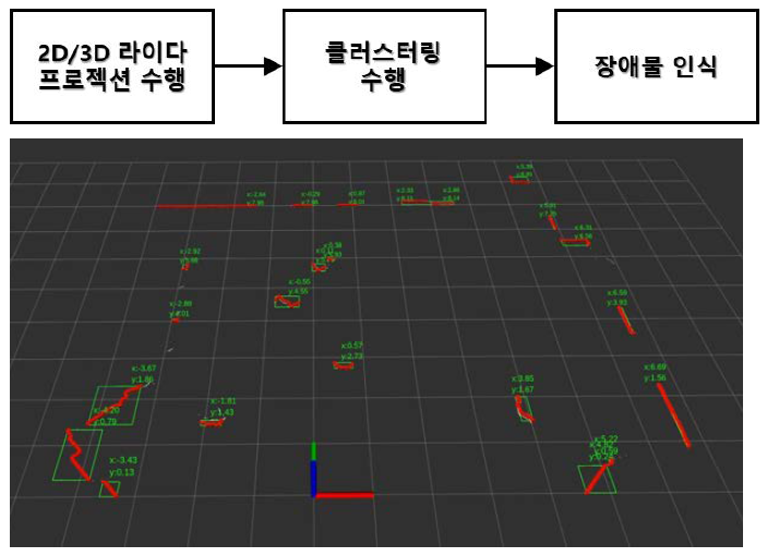 장애물 인식 테스트