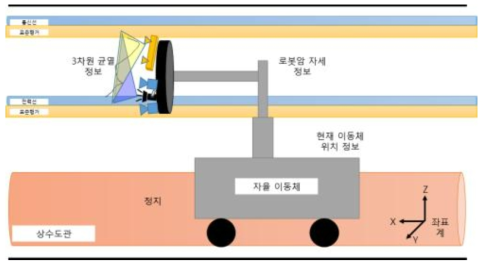 시나리오 3단계