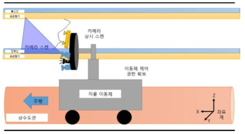 시나리오 4단계