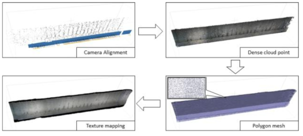 Photogrammetry 기반 콘크리트 벽면 3차원 형상 복원