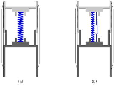 수동형 지반 변형 대응 부재의 도식도: (a) 스프링형, (b) 스프링-대시팟형