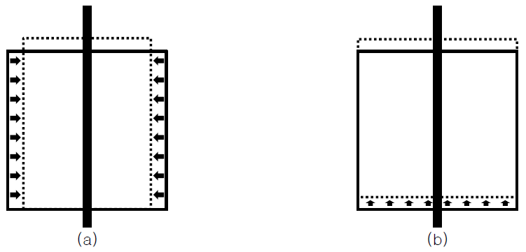 지반 융기 모사 방법: (a) 1차년도, (b) 2차년도